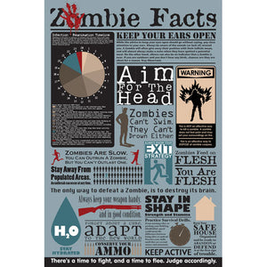 Zombie Facts Poster