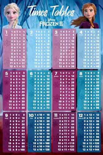 Frozen II - Times Tables Poster