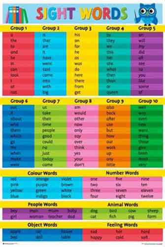 Sight Words Poster