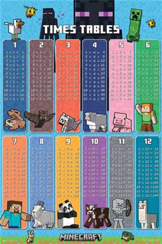 Minecraft Characters - Times Tables Poster