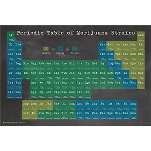 Periodic Table of Marijuana Poster