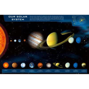 Our Solar System Poster