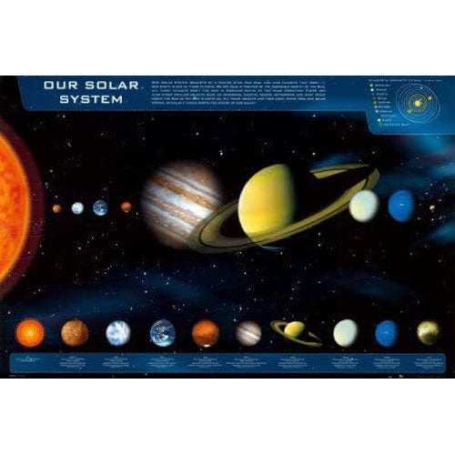 Our Solar System Poster