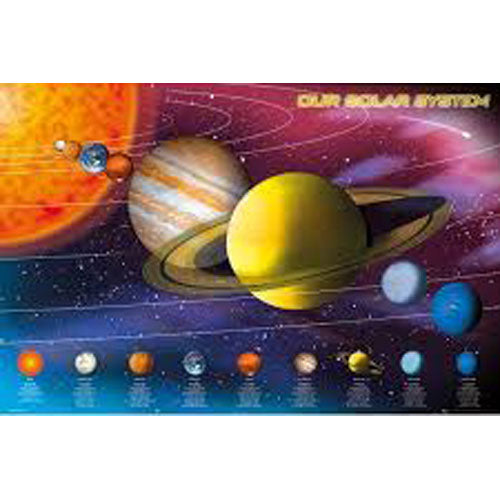 Solar System Poster