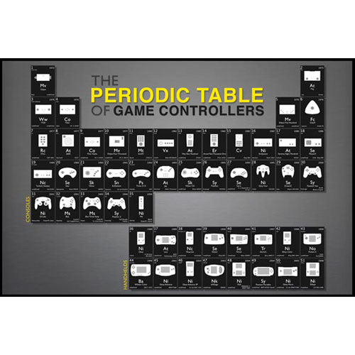 Periodic Table Of Game Control Poster