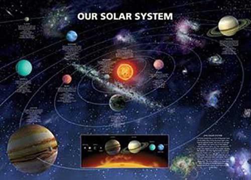 Our Solar System - Sun Centred Poster