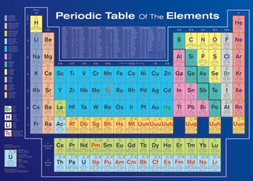 Periodic Table Of Elements Poster