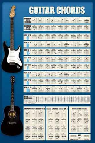 Guitar Chords - Blue Poster