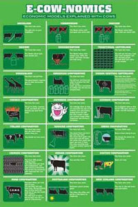 E-Cow-Nomics Poster