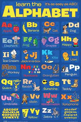 Learn Your Alphabet Poster