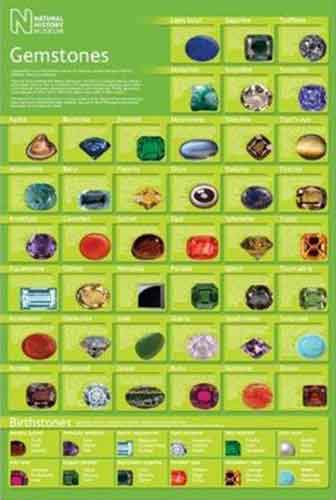 Natural History Museum - Gemstones Poster