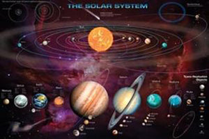 The Solar System Poster