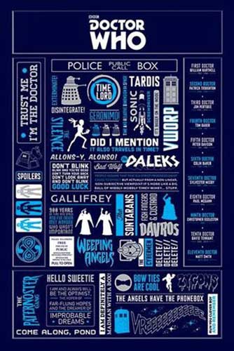 Doctor Who - Infographic Poster