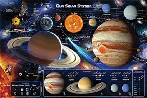 Space - Our Solar System Poster
